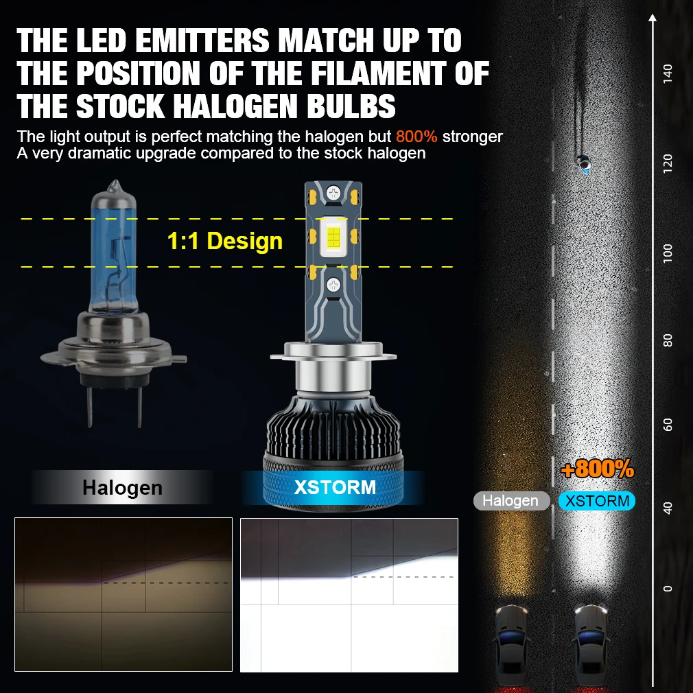 Auto Lighting System Car Lamps 150W 40000LM 3570 CSP H1 H4 H7 H8 H11 9005 HB3 9006 HB4 9012 HIR2 Led Headlight Bulbs Canbus