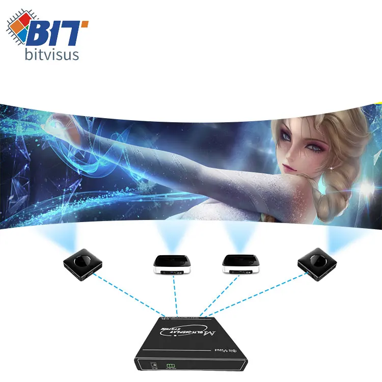 Лидер продаж светодиодный ЖК-процессор для сращивания телевизора 1x3 1x2 hdmi 4k светодиодная