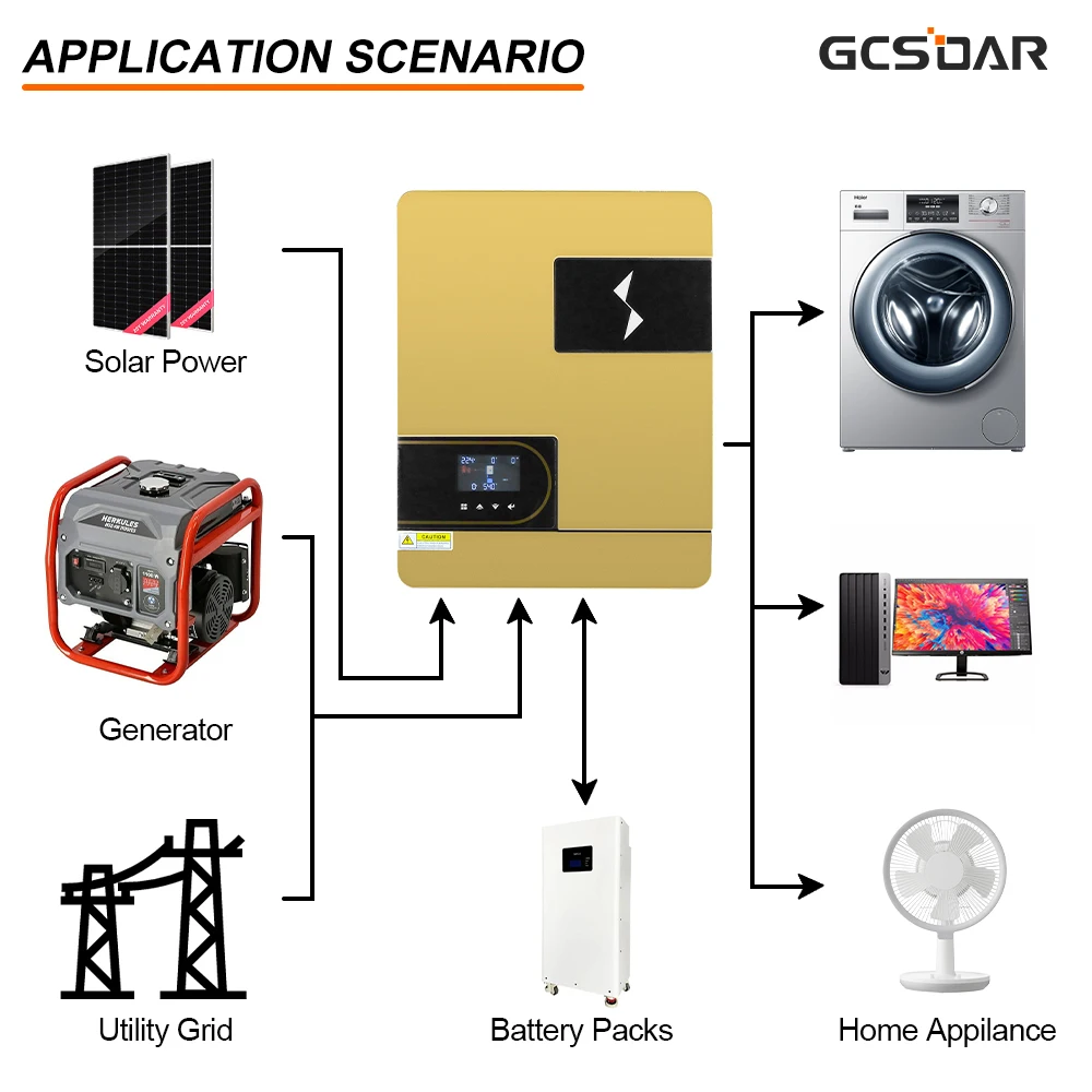 GCSOAR Indoor Outdoor On-grid & Off-grid Solar Energy System