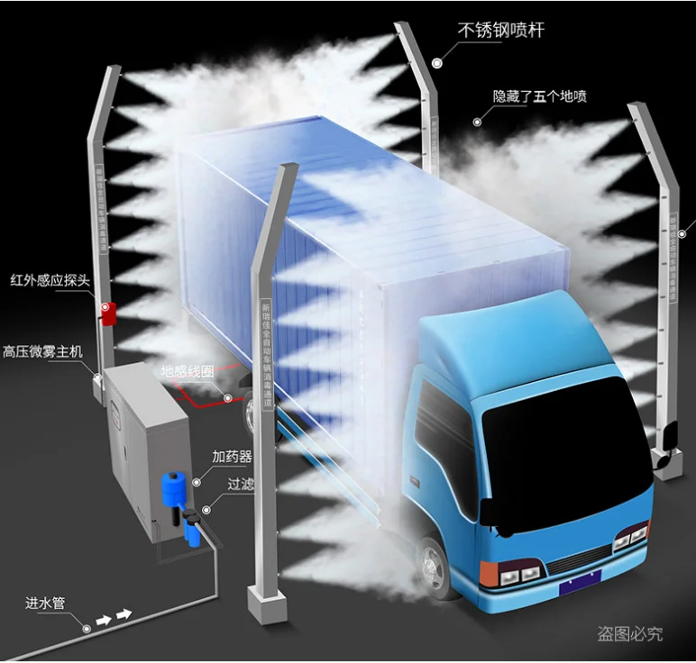 Truck Automated Disinfector System Disinfection Channel for Vehicles