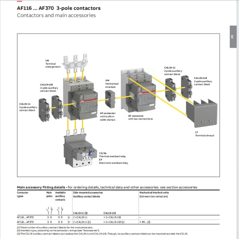 ABB AC/DC universal contactor AF50-30-00*48-130V Product ID 1SBL357001R6900