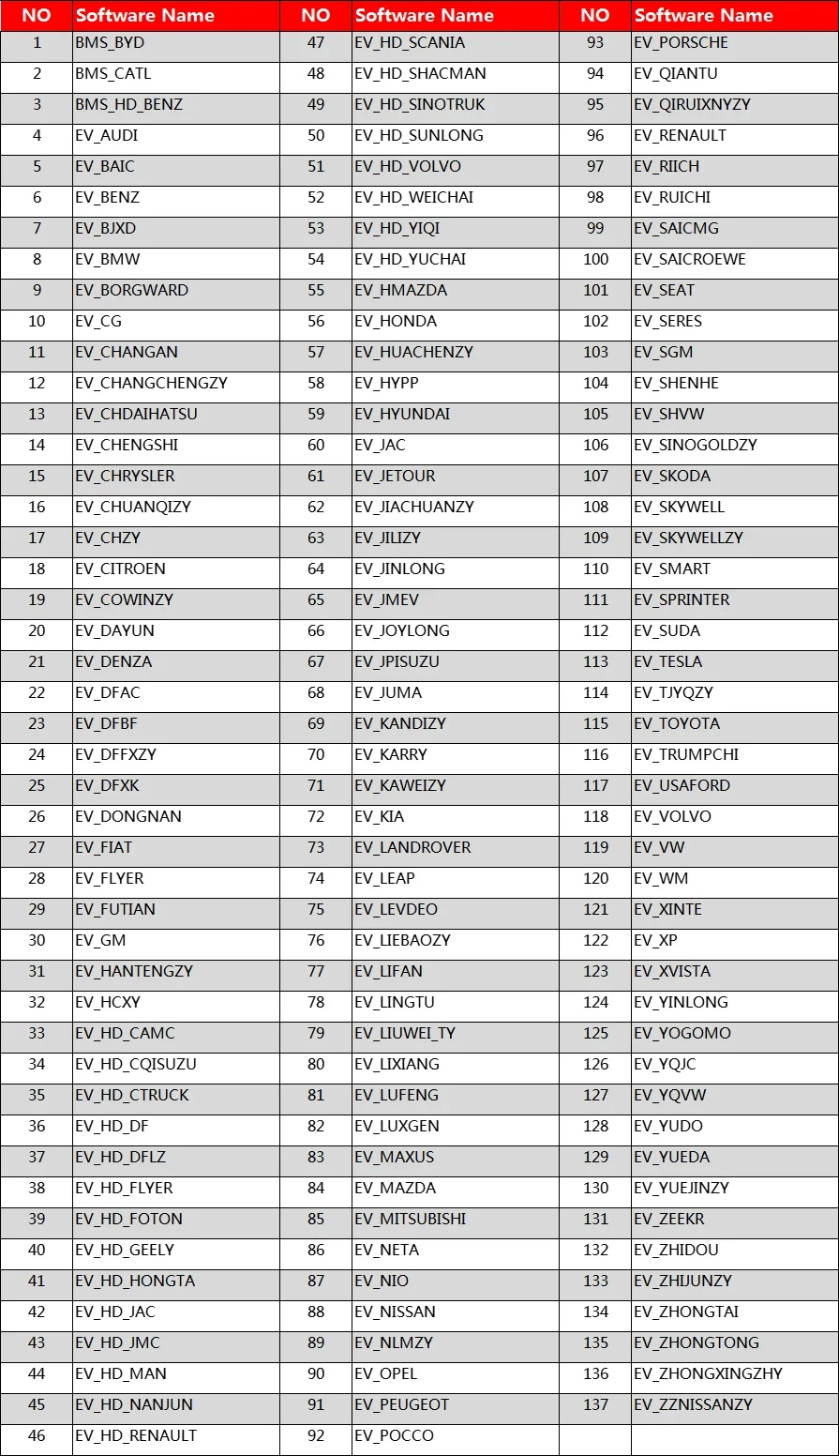 Launch New Energy EV Diagnostic Cable Work with X431 PAD V/ PAD VII On Electric Vehicles