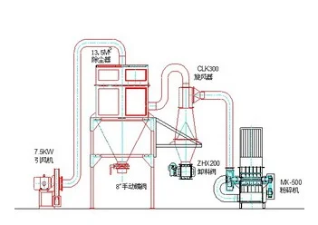 Hot Sell Fiber Crusher Textile Waste Recycling Line