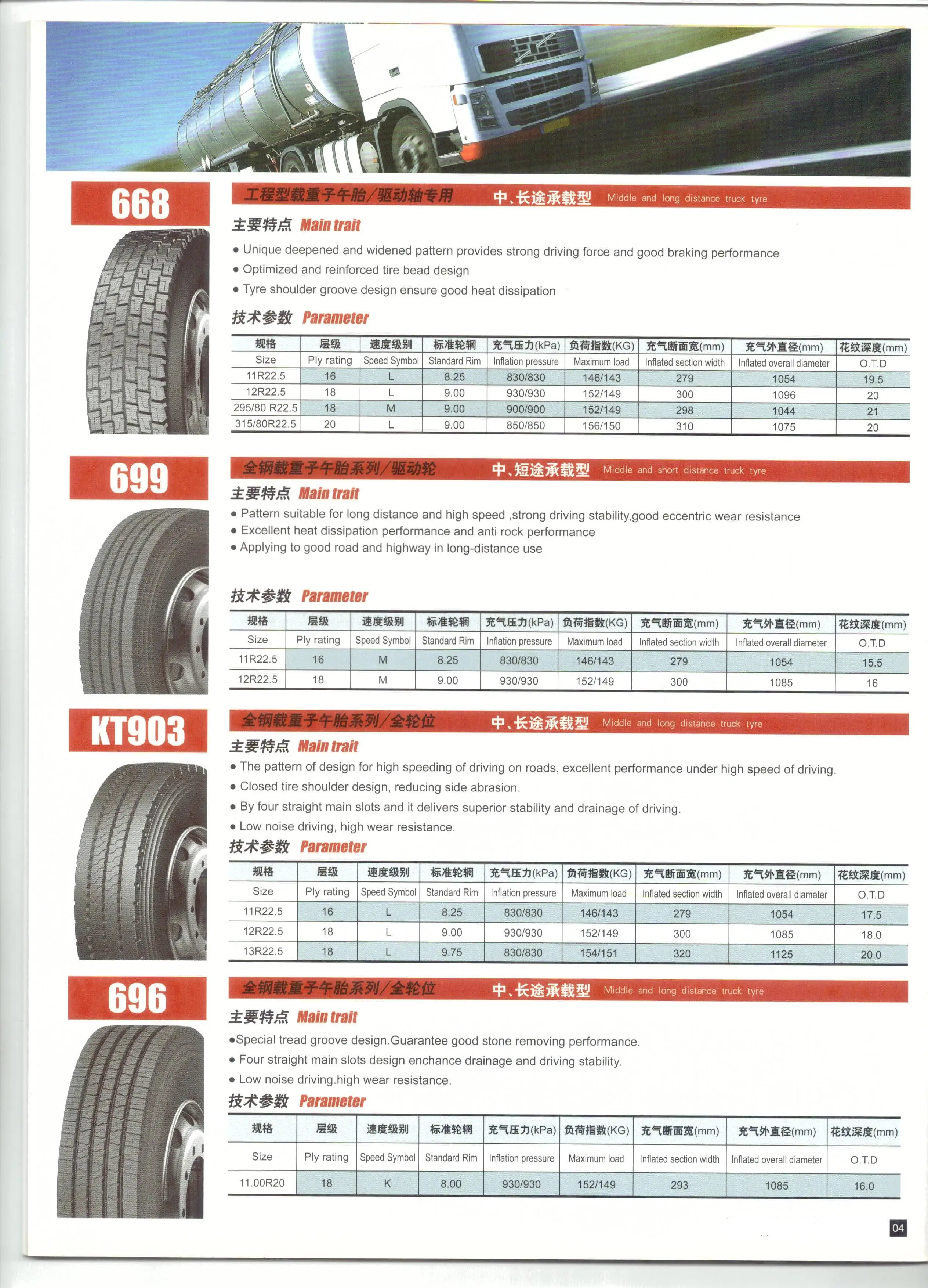 Wide transverse pattern truck tyre 295-80R22.5-18PR(Truck tire pattern 668)