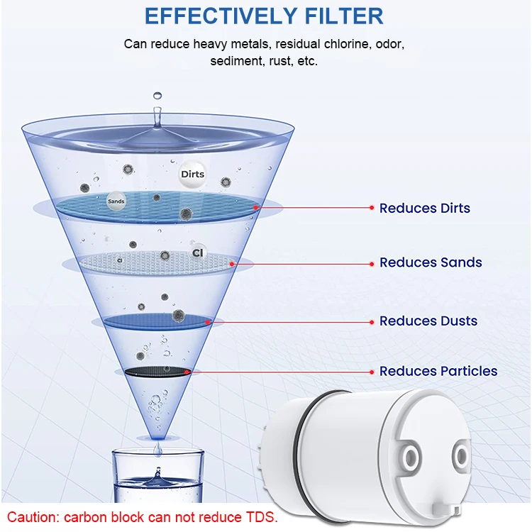 NSF 42 certified carbon block faucet filter reduce heavy metal, chlorine,odor, rust, sediment