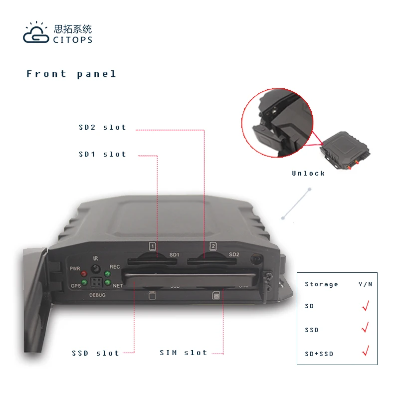2024 waterproof 4ch 720p mdvr kit Truck 4g gps wifi video monitoring dvr 4 channel mdvr