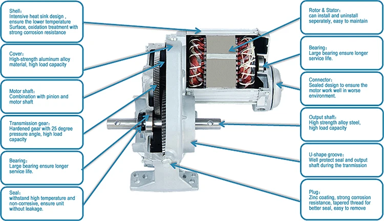 1.5 hp 100Nm-300Nm Central Drive Electric Worm Gear Speed reducer motor For Irrigation System BI-051