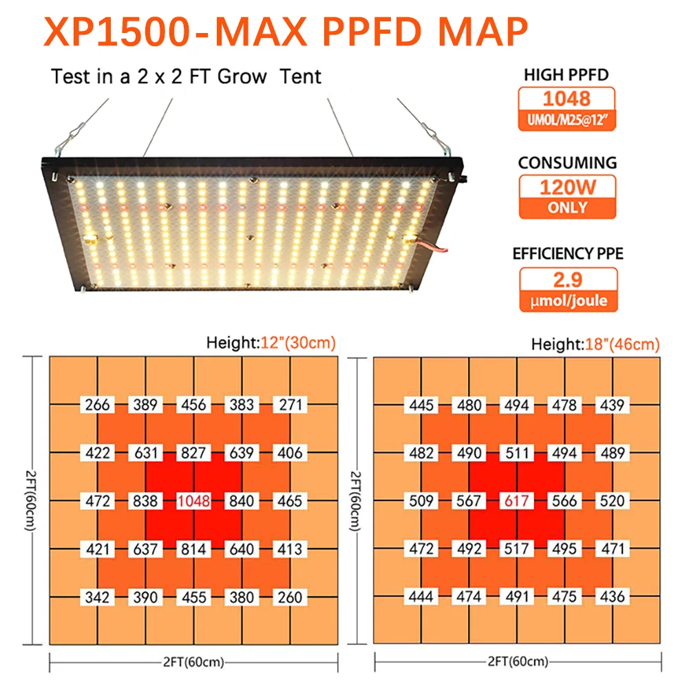 CrxSunny Full Spectrum COB Grow Light Dimmable Meanwell Driver 120W Samsung LM301B Quantum LED Growing Lamps