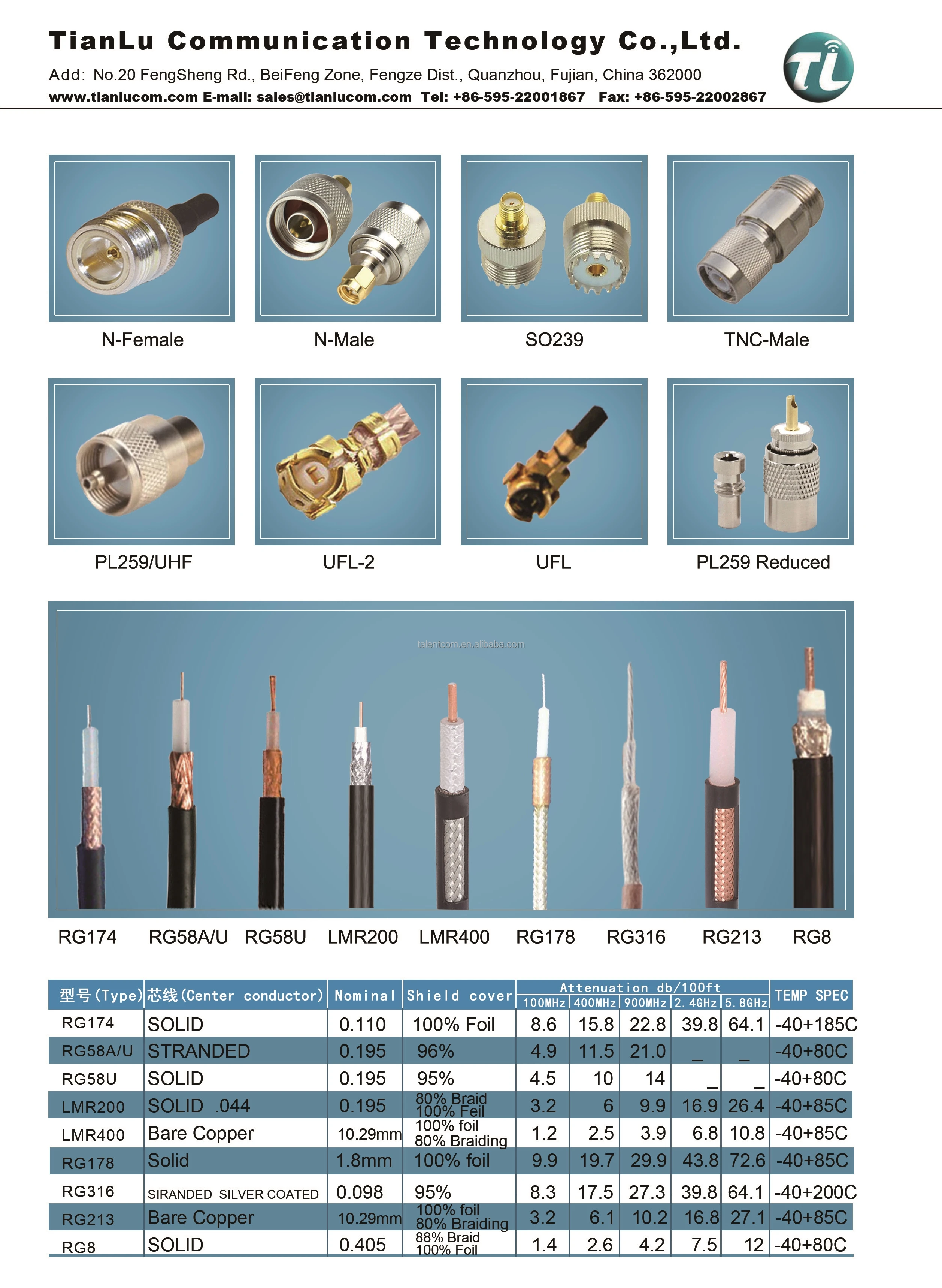 LMR-400 Wifi Antenna Cable  N-Type Male - RP SMA Type Male LMR400 50 OHM Coaxial Cable