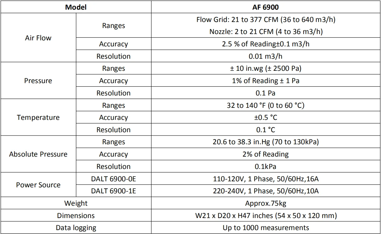 Air conditioner program  duct airflow  leakage tester model AF6900 with competitive price