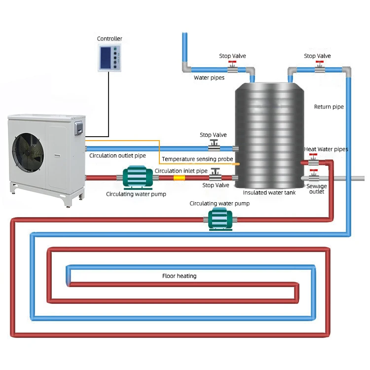 Competitive Price Energy Saving EU Heating System Air To Water Heat Pump