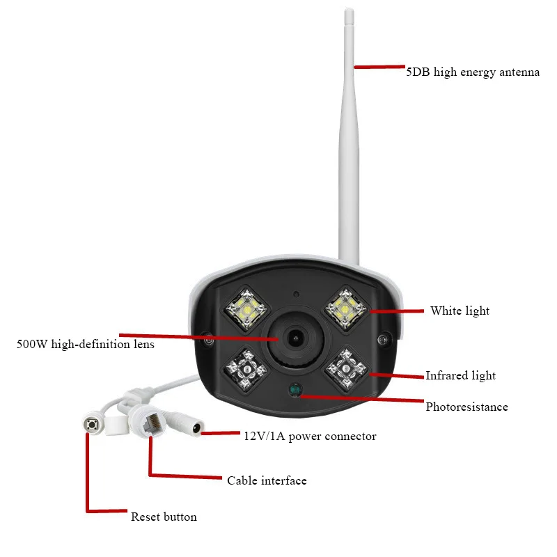 Megcam 200W Intelligent Dual Light Source Bullet Security Wireless WiFi Camera Comes with AP Hotspot Mobile Phone CCTV