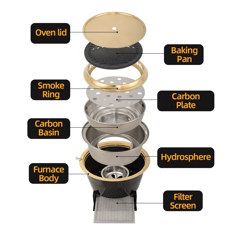 Korean Restaurant Charcoal Barbecue Oven Thickened Material Durable And Durable Factory Goods