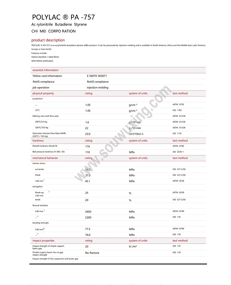 cheap high gloss Transparent ABS plastic particles