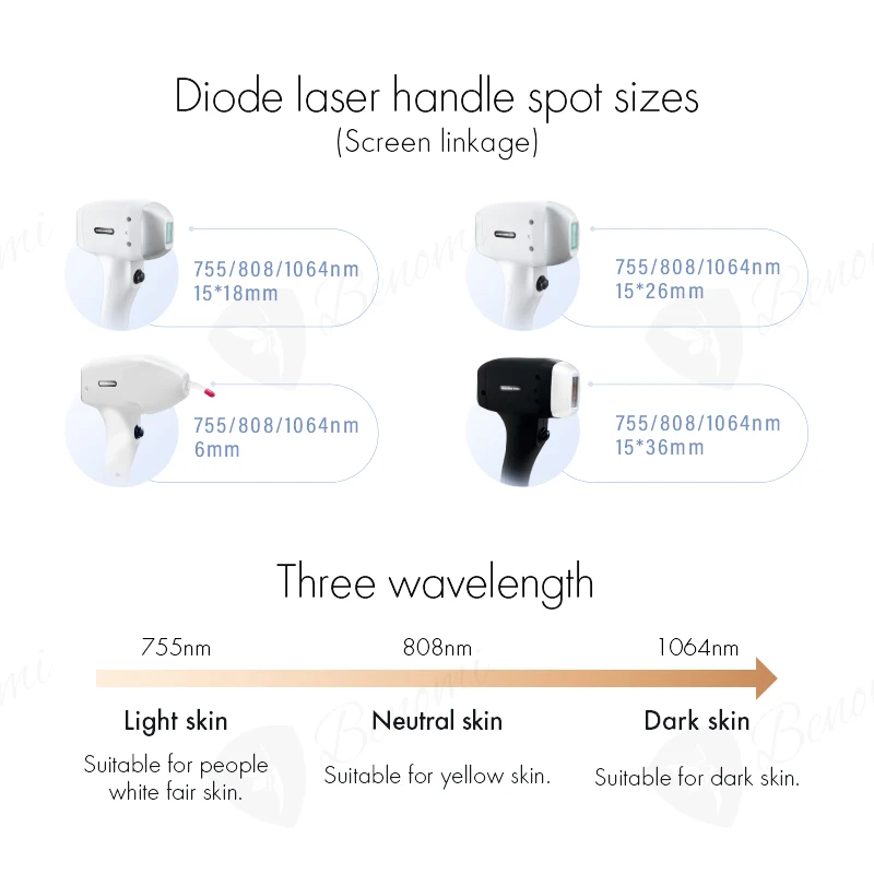 2024 IPL + Diode laser 4 wavelengths titanium  ice hair removal unlimited flashes skin care machine