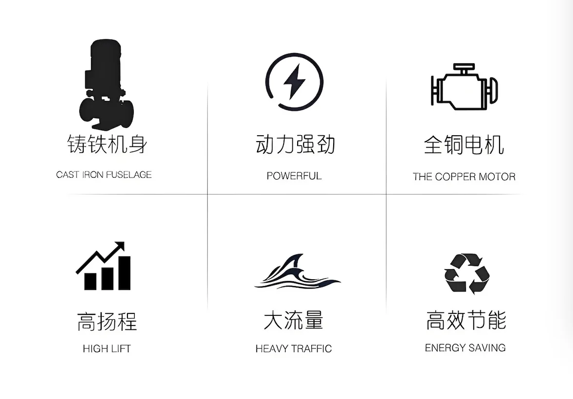 ISW Horizontal Centrifugal Pump 380V High-Temperature Boiler Circulation Pump Cold Hot Water Booster Floor Heating Pump