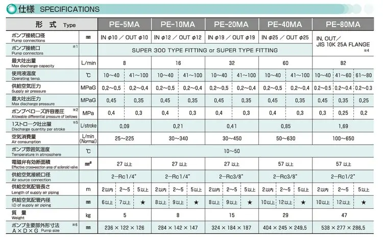 PILLAR PE-20MA japan PE Series PFA Air sac pump semiconductor with pharmaceutical supply,Series Pneumatic pump