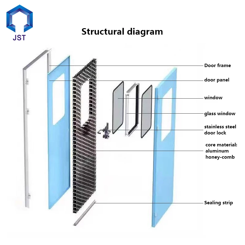 JST Press button Choice of Panel Stainless Steel Frame FiberGlass Design GMP Clean room hospital door