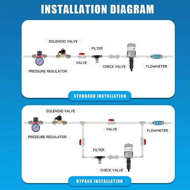 0.2-2% Automatic Dosing Pump for Dosing Chemical Poultry Water System Car Washer Pressure Pump