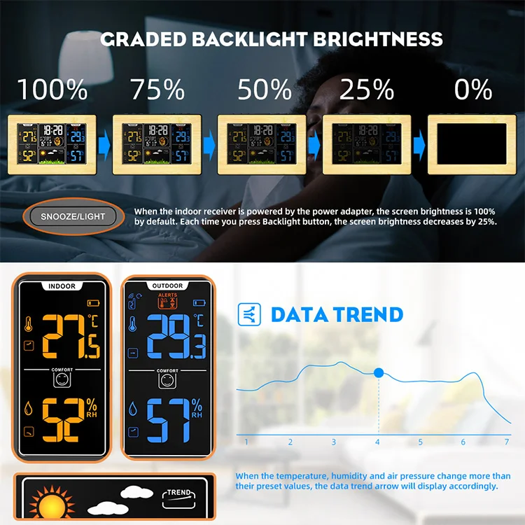 Digital Thermometer Hygrometer Weather Station Clocks Temperature with Hygrometer Indoor And Outdoor Temperature Hygrometer