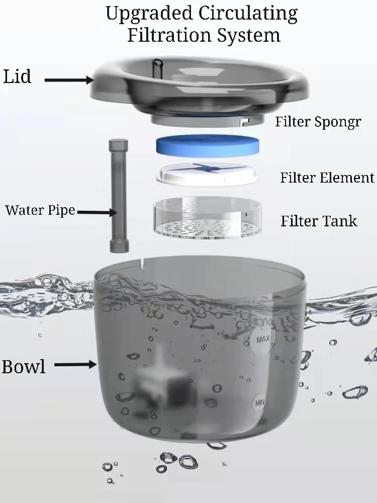 1.6L Automatic Pet Drinking Fountain New Design Smart Water Drinker For Dogs