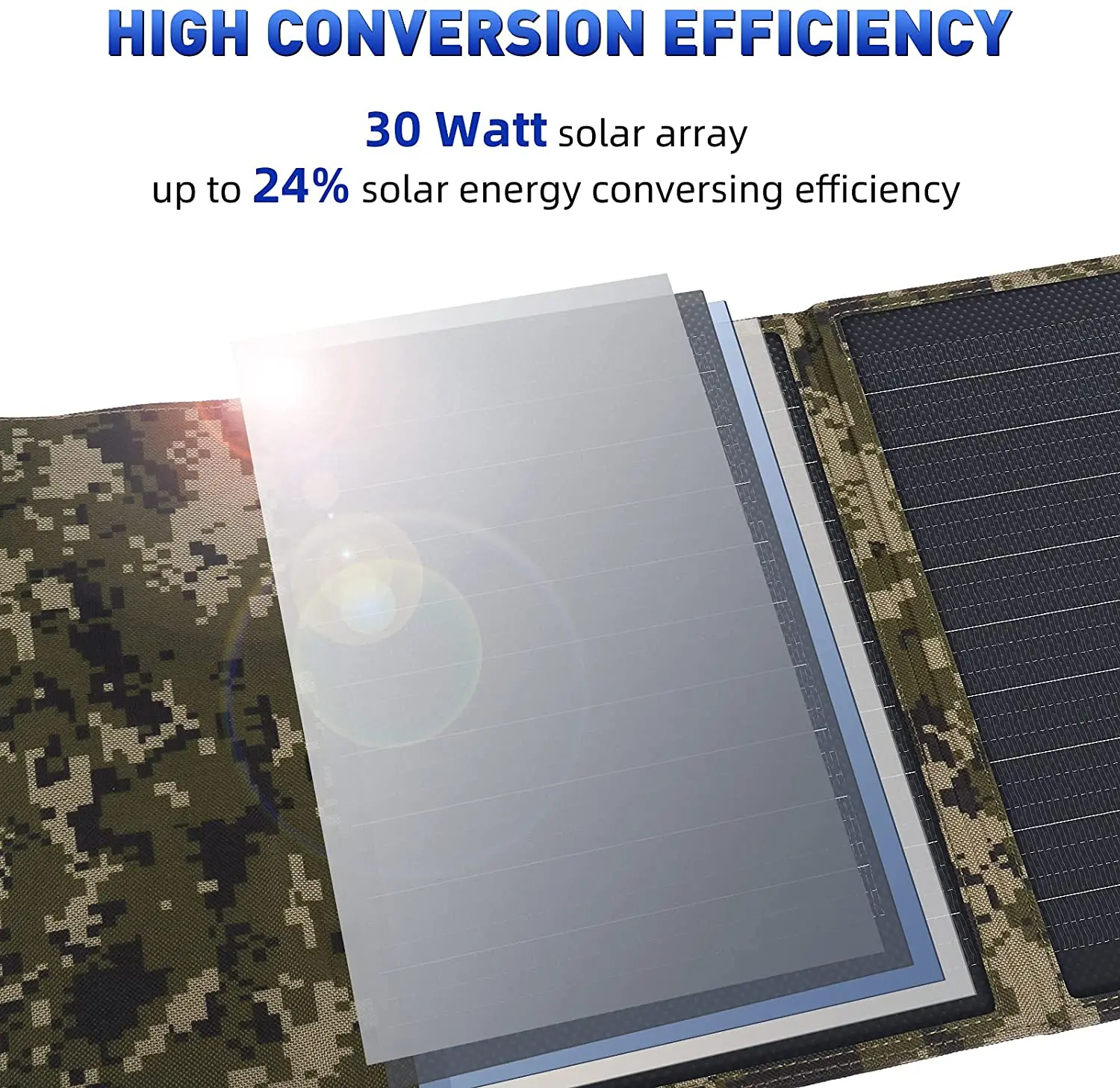 2021 Latest Design 20W Solar Power Mobile Charger Solar Panels for Cell Phones