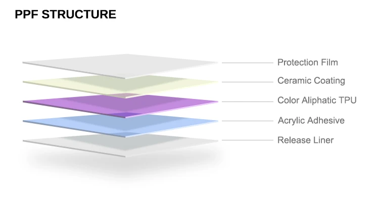 Tpu Car Films Paint Protection Film Transparent Color Changing Car Wrap Vinyl Ppf 7.5mil 8.5mil 9.5mil 15 OEM Colorful Tpu Uv Ir