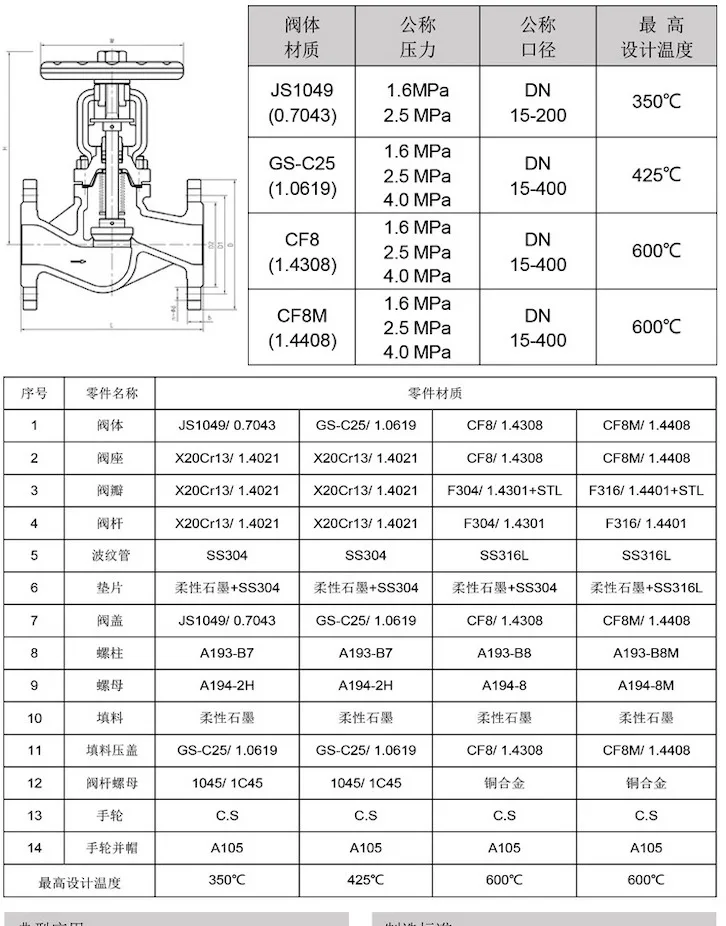 WJ41H-16C фланцевый запорный клапан из литой стали с высокотемпературным уплотнительным запорным клапаном нержавеющей фланцем утечки