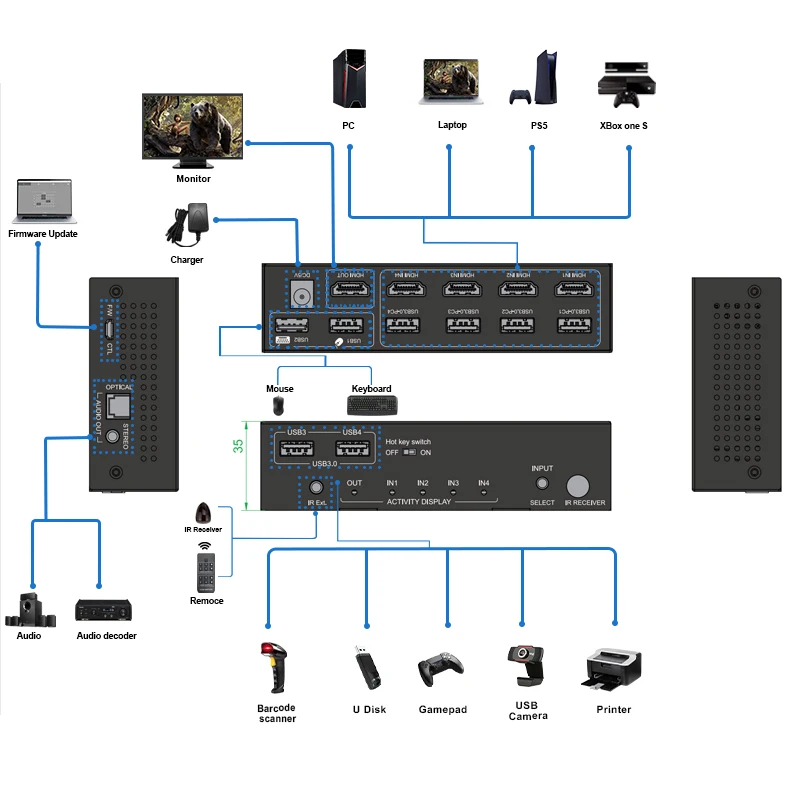 4K HD-MI2.0 KVM Switch 4 HD-MI ports to a single display terminal with a single USB keyboard console and three switching options