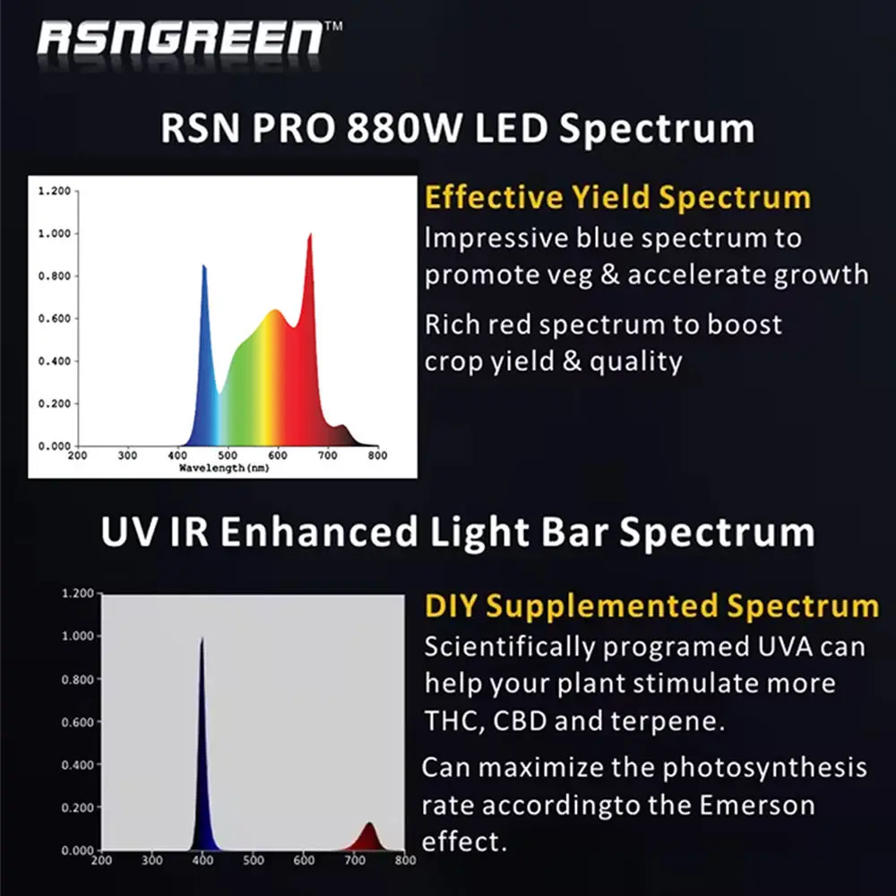 Top Quality LED Grow Lamp UV IR Full spectrum led grow light photontek led grow light