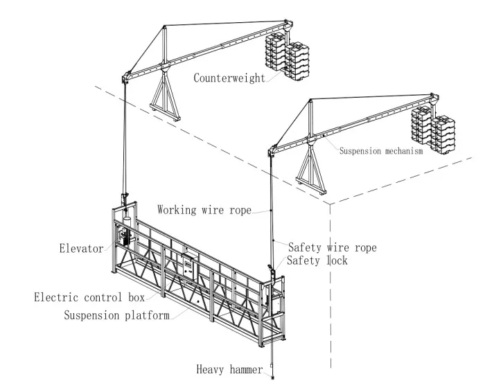 Suspended Platform Rental For Construction Site External Wall Manual Gondola Swing Stage Scaffold