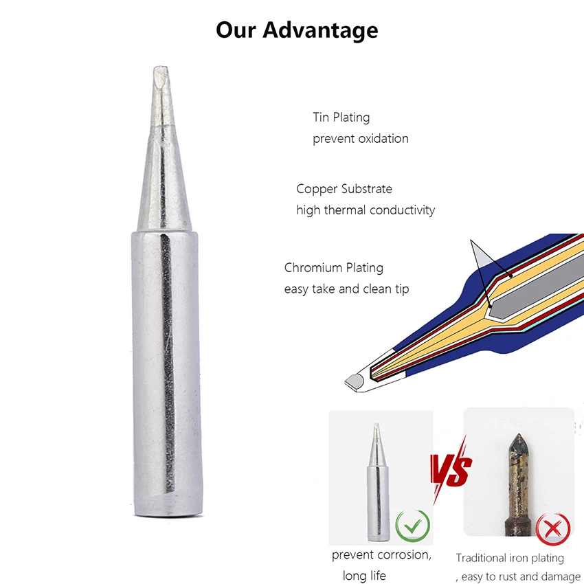 900M-T-1.2D High Purity Copper Iron Alloy Soldering Iron Tips for Hakko Series Soldering Station