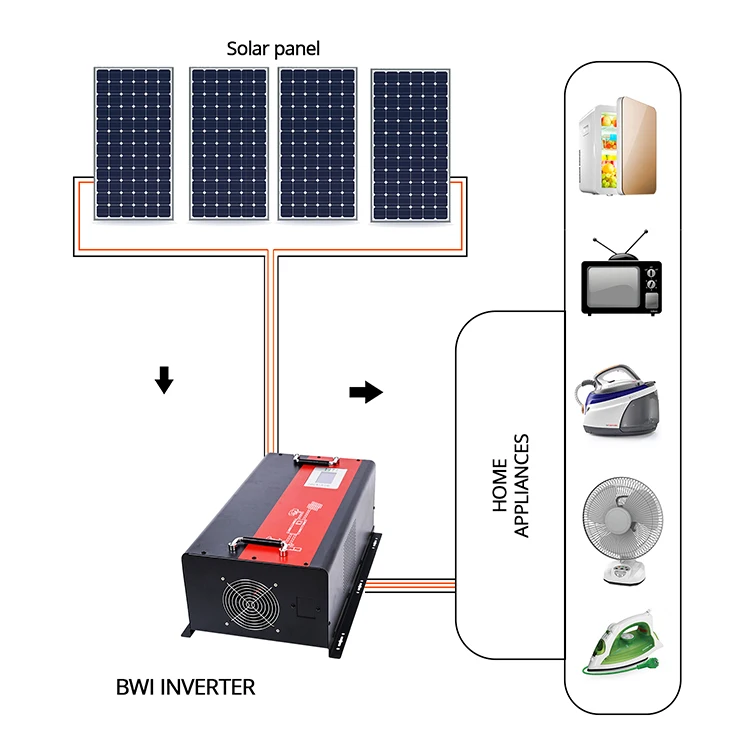 Reliable Sunlight Optimisers Solar Inverter with  Pure Wave MPPT Controller
