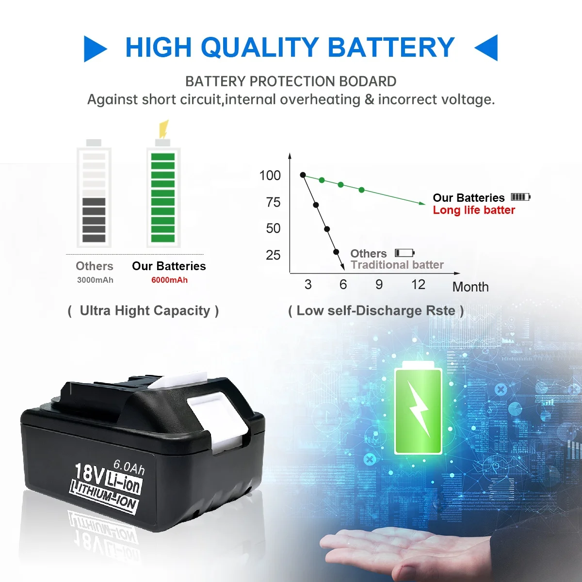 5.0Ah 6.0Ah Lithium ion Replacement Battery for 18v Makita Battery Power Drill Combo Kit BL1830 BL1850 BL1860