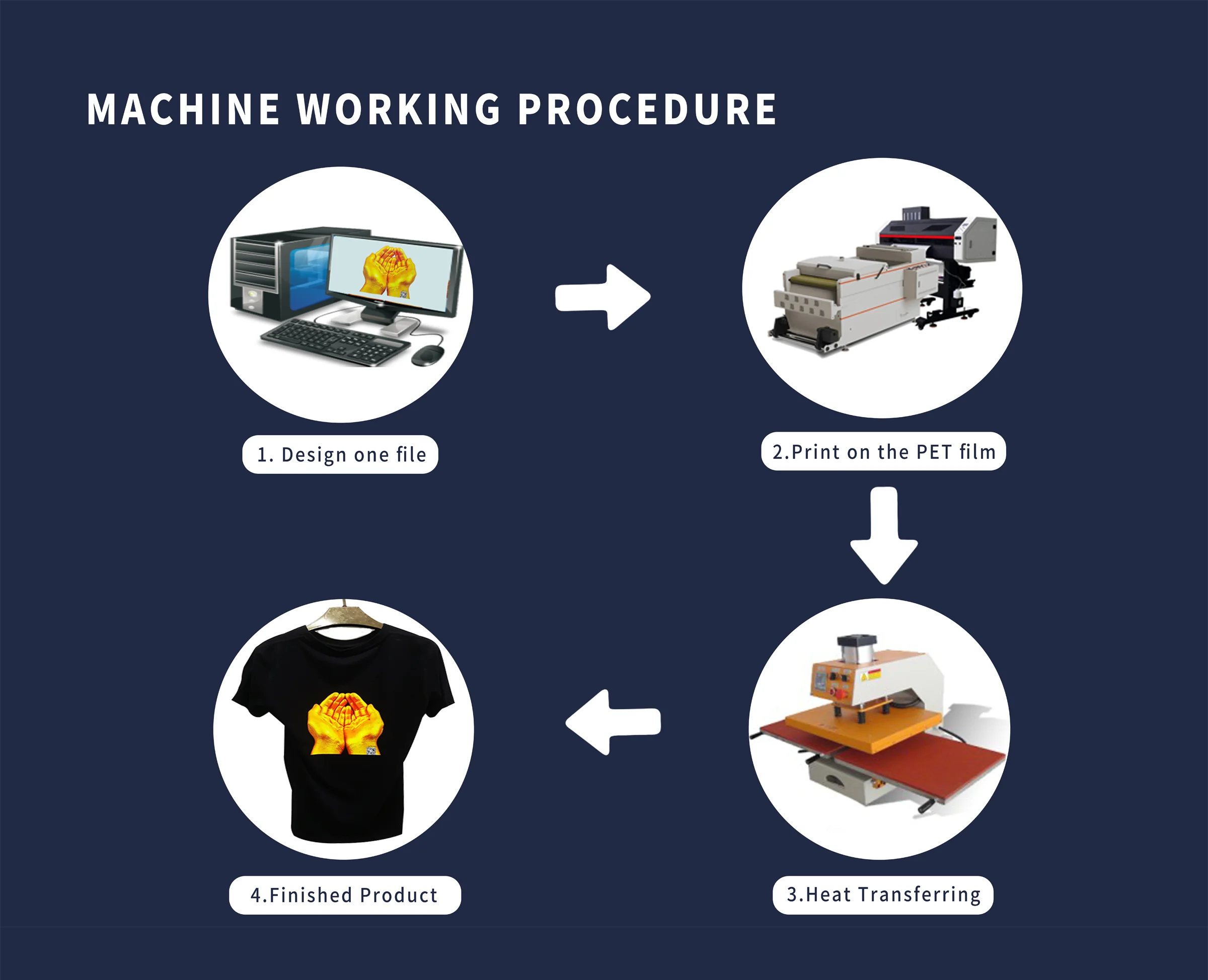 60 Cm Inkjet Dtf-printer Maker Transfer Printing Pet Film Vinyl Dtf Digital Ink Jet T-shirt Printers For Garment