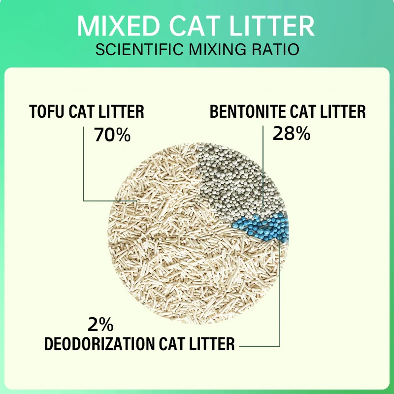 2023 new product deodorization specialized flushable tofu cat sands easy to clean indoor eco-friendly tofu cat litter