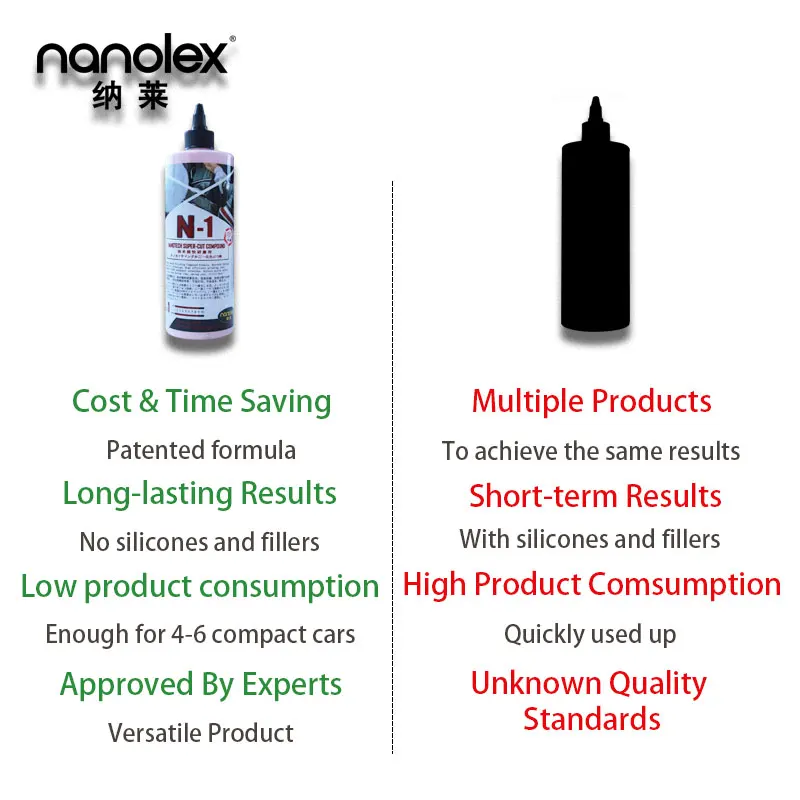 Nanolex N1 car medium rubbing cutting polishing compound water based polish compound rubbing paste compound free samples