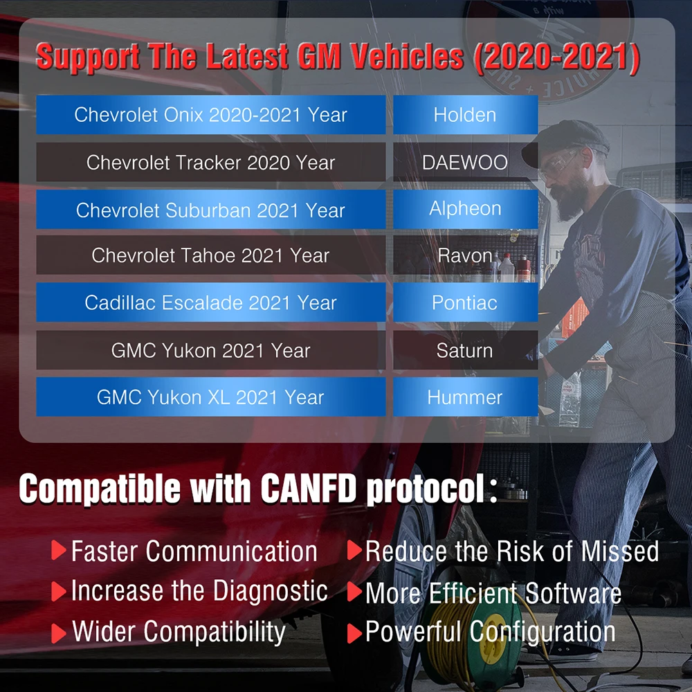 2024 THINKCAR Thinktool ThinkScan Max 2 полный срок службы системы без кодирования ECU OBD2 сканер Поддержка CANFD
