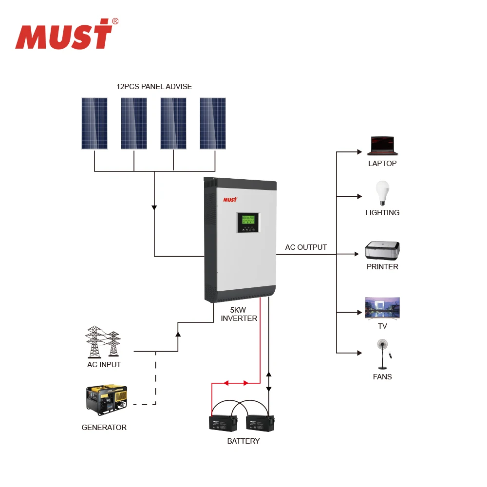 MUST off grid solar inverter parallel inverter 12v 220v 5000w wifi USB