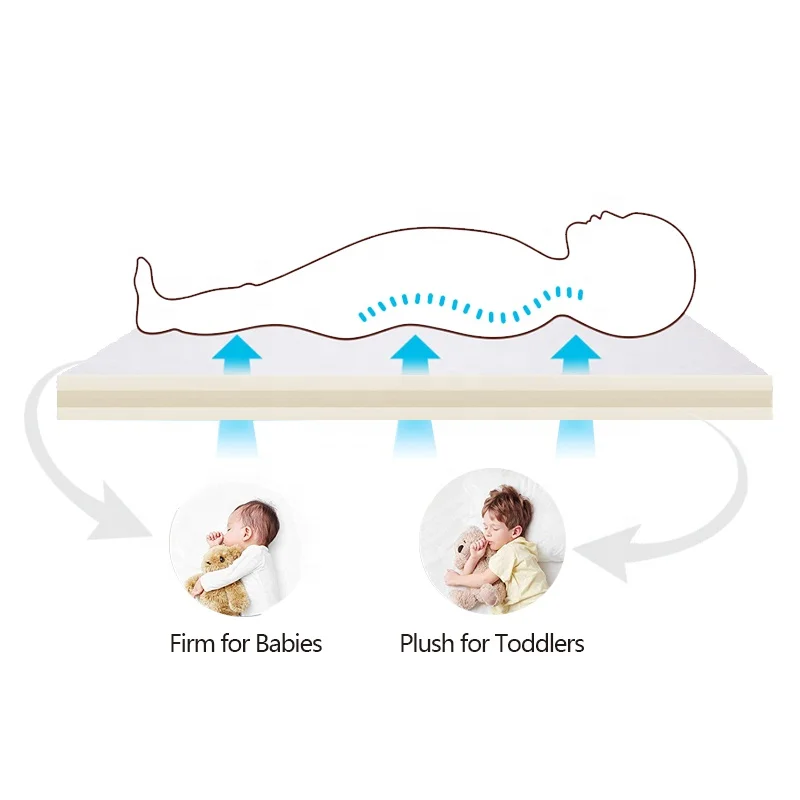 Hypoallergenic Baby Crib Cot Mattress Roll Pack Memory Foam Organic Cot Crib Soft Breathable Baby Mattress For Baby Bed