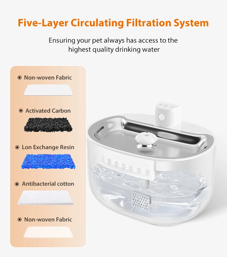 Wireless 3L Cat Water Bowls For Dog Automatic Dog Water Dispenser Fountain For Cat Bowl Drinking