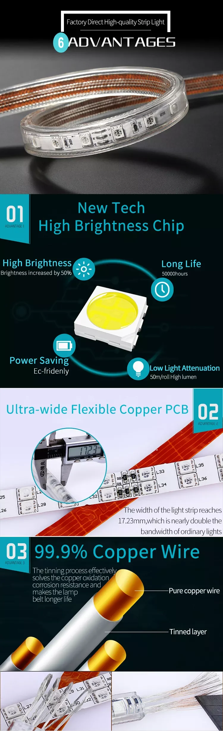 Factory Price SMD2835 SMD5050 SMD5730 AC220V AC110V High Voltage Led Strip for Decoration