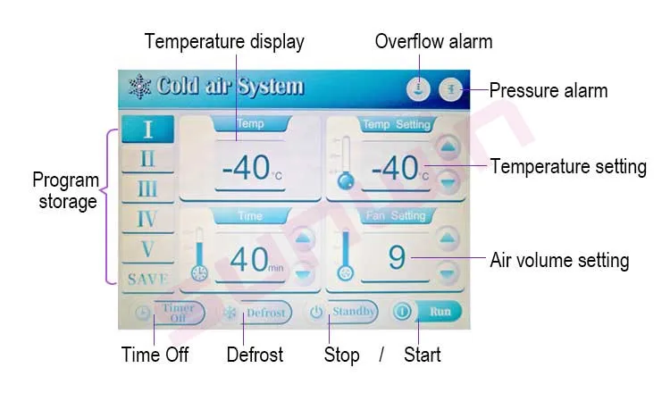 Low temperature Zimmer Cryo Skin Cooler for Tattoo Removal Treatment Reduce Pain Zimmer Cryo Air Cooling System Price