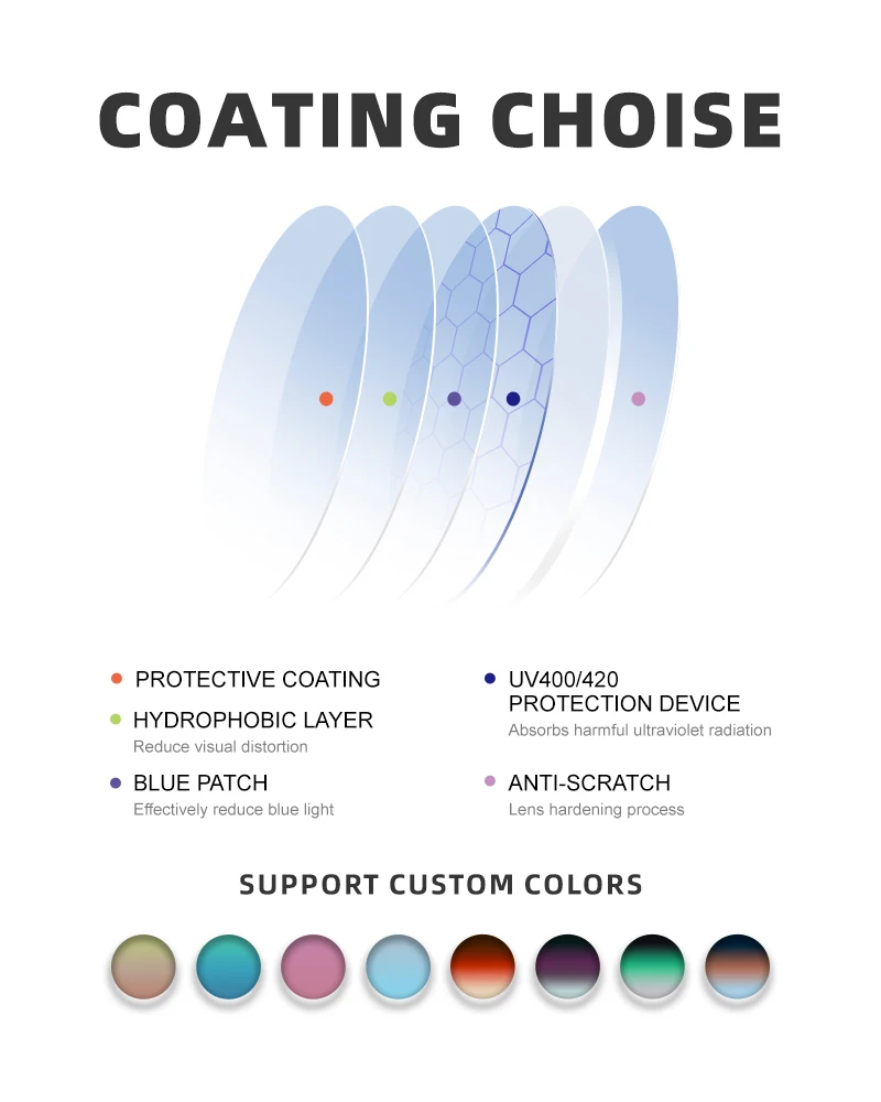 Risee 1.61 UV400 protection aspherical prescription lenses ASP UV400 1.6 with anti reflective coating optical lens