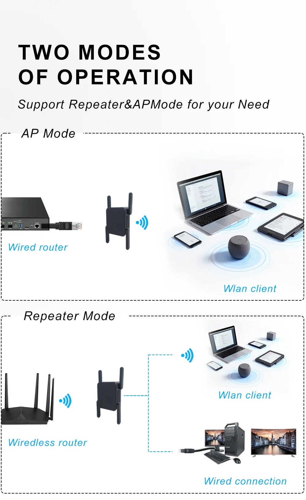 New Design Quad Antennas Dual Band Ax1500 Long Range WiFi 6 Repeater For Outdoor