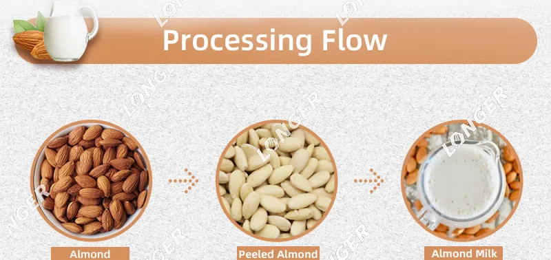 Gelgoog Almond Milk Maker Plant Commercial Nut Milk Maker Automatic