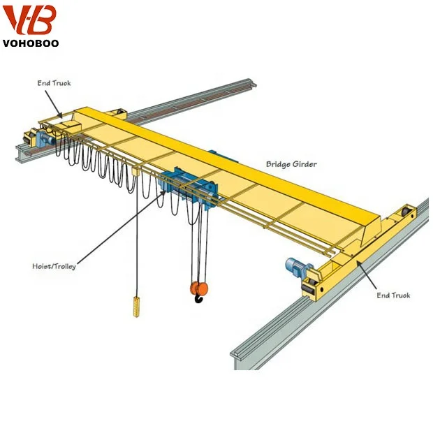 Factory use 5t 10t 20t cranes box steel motor driven double beam overhead crane for foundry iron casting