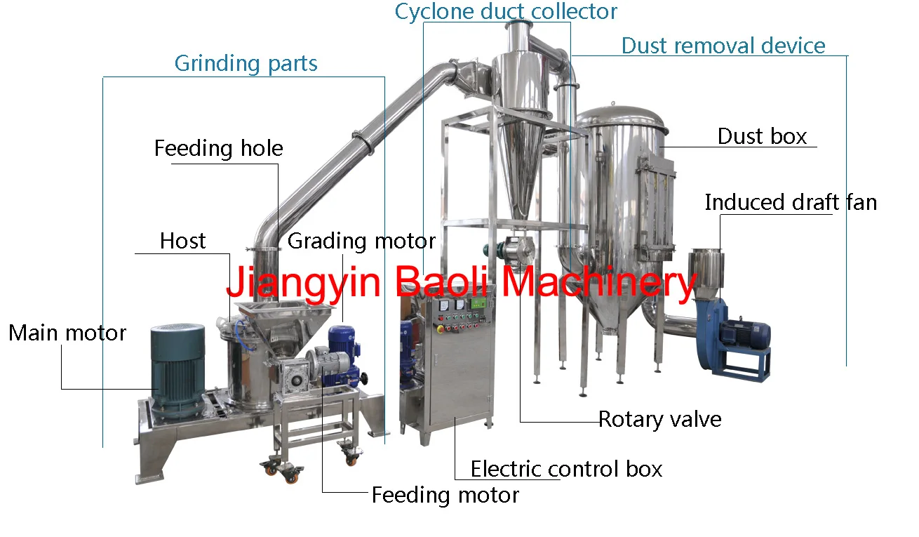 Air Classifier Mill ACM Artificial Grinding Machine Air Classifying Mill Ultrafine Grinder Spice Powder Pulverizer Machine