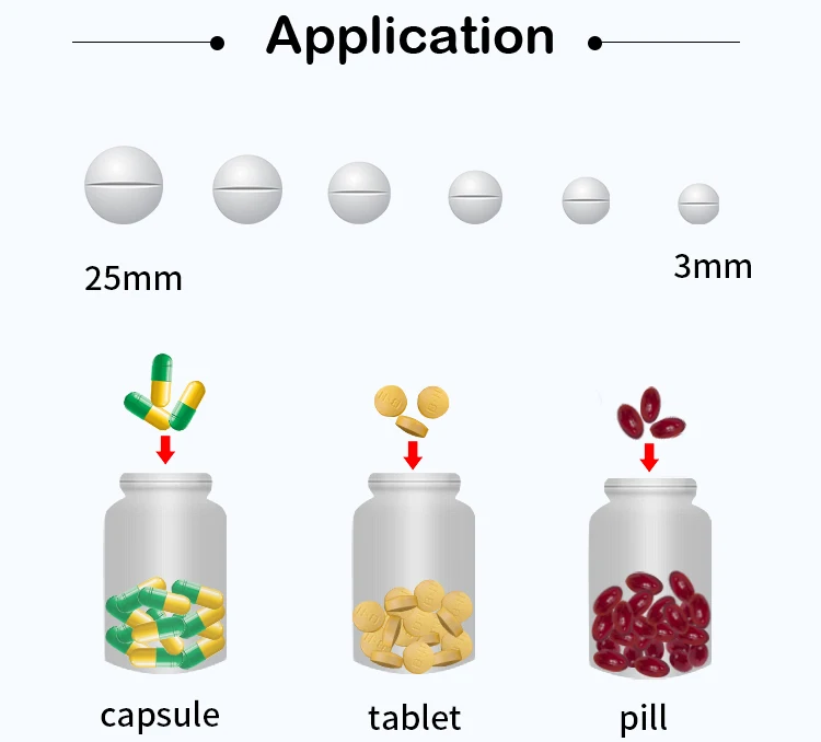 CE Фармацевтическая Автоматическая компактная таблетка, электронный счетчик, машина для подсчета и розлива капсул Softgel для продажи