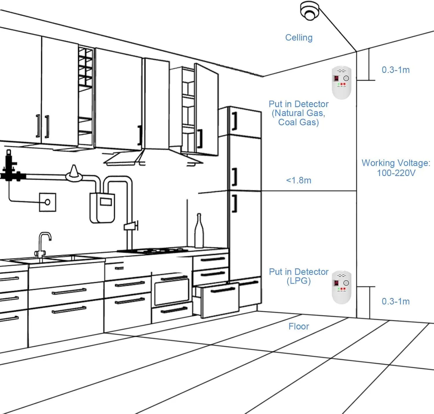 Natural Gas Leak Detector for Home Plug-in Audible and Visual Combustible Gas Alarm Monitor